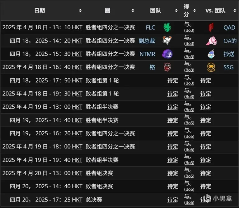 洛杉矶角斗士队与佛罗里达狂欢队打满五局,角斗士险胜。-开运电竞 洛杉矶角斗士队与佛罗里达狂欢队打满五局,角斗士险胜。-开运电竞